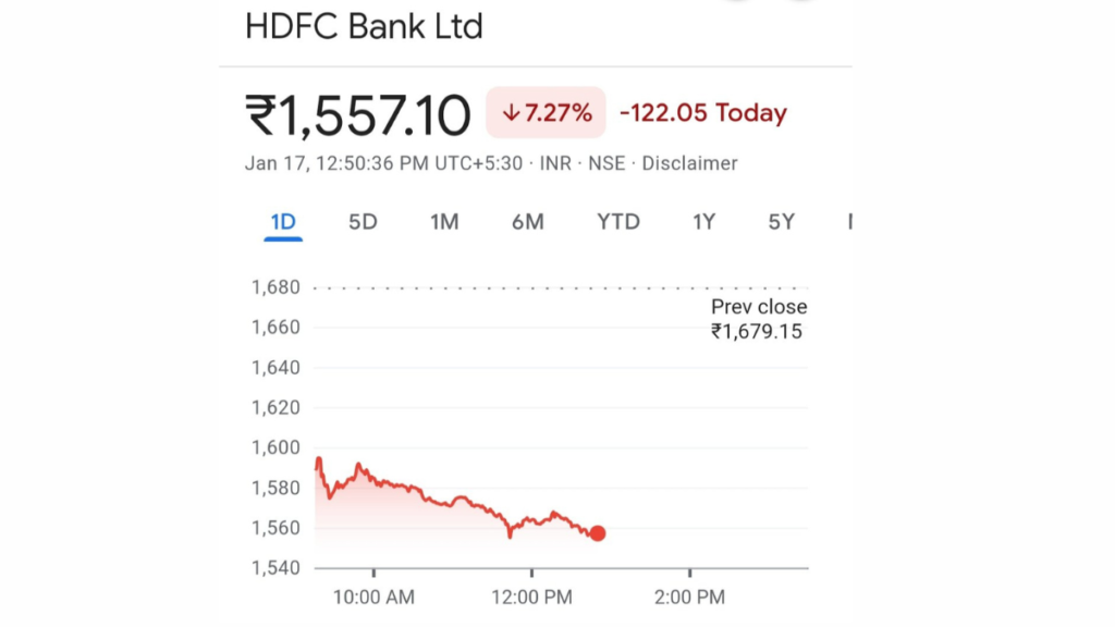 HDFC Bank Shares 