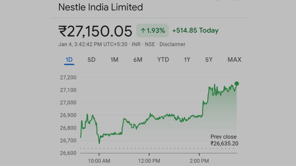 Nestle India share price 