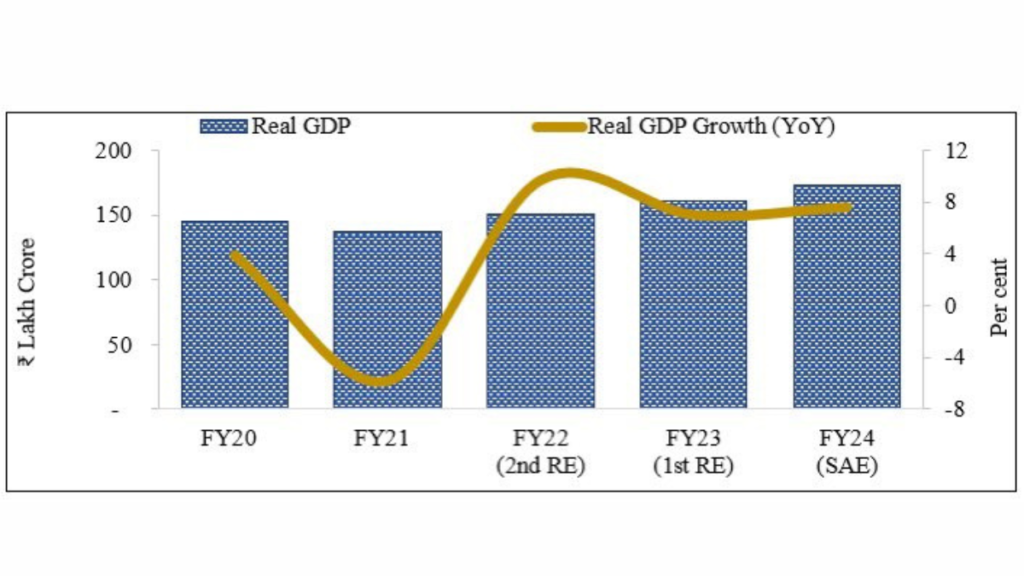 India GDP 