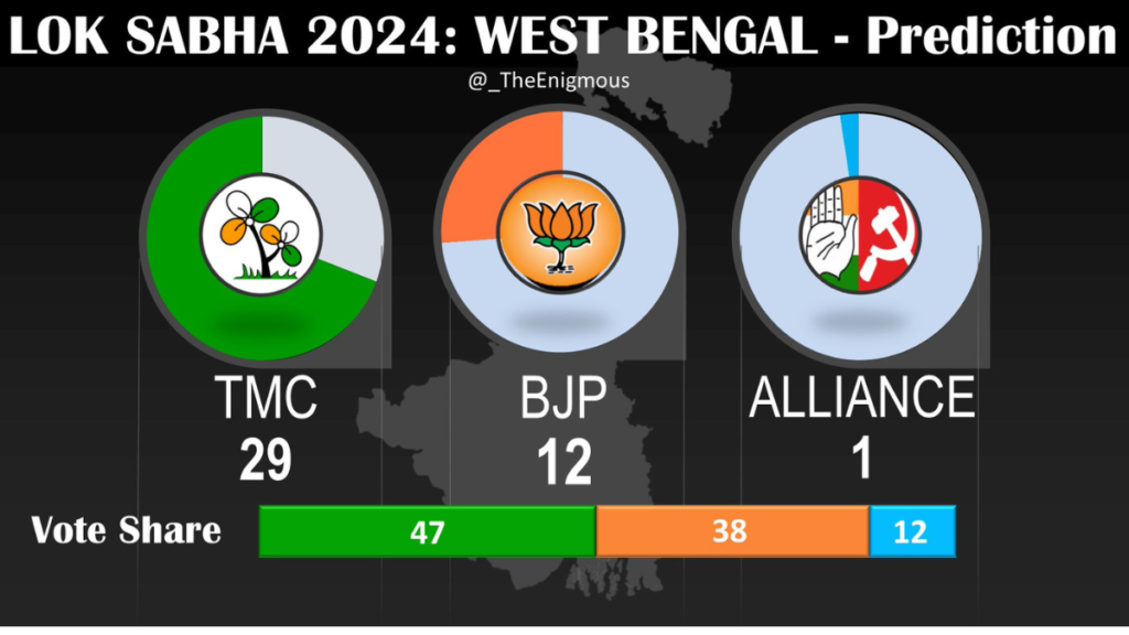 Lok Sabha Election 2024 