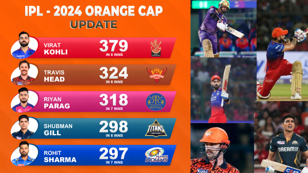 Orange Cap in IPL 2024