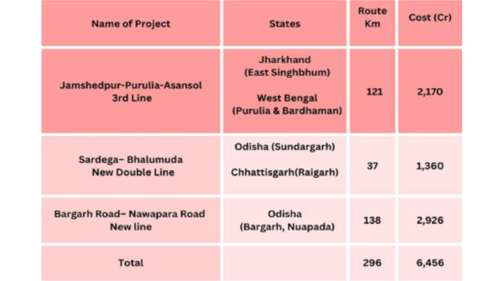 Enhancing Indian Railways