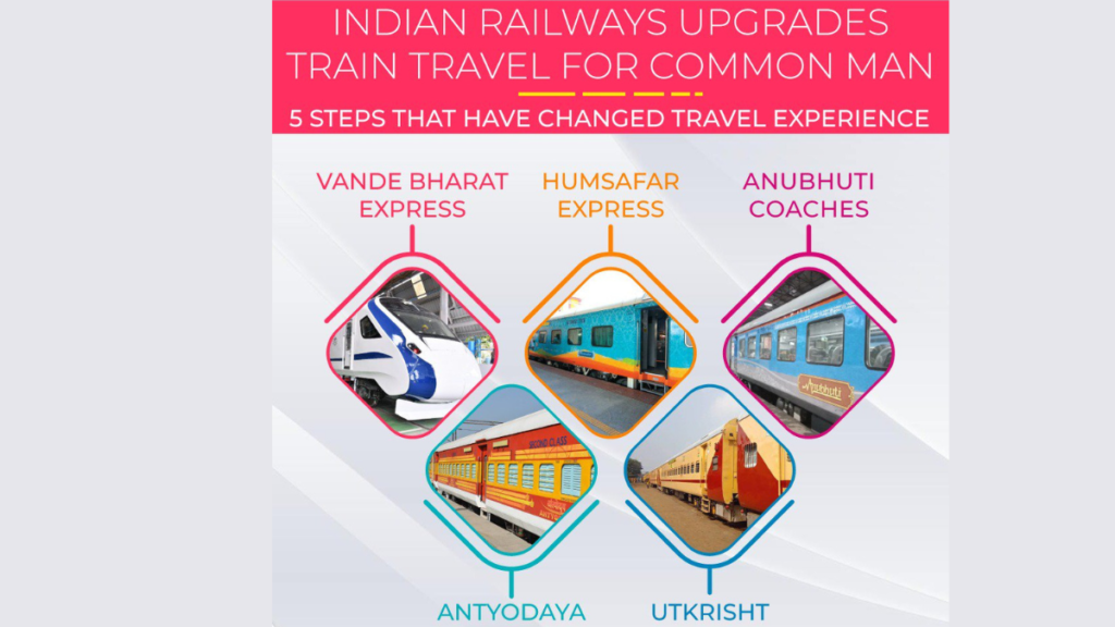 Enhancing Indian Railways