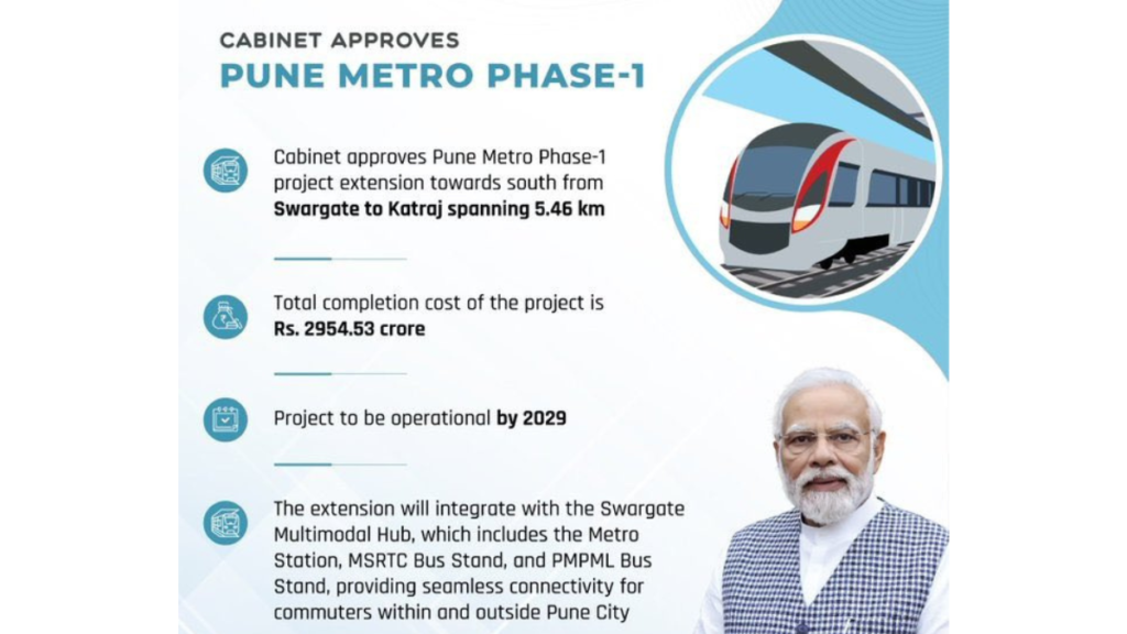 Ring Metro Rail Project