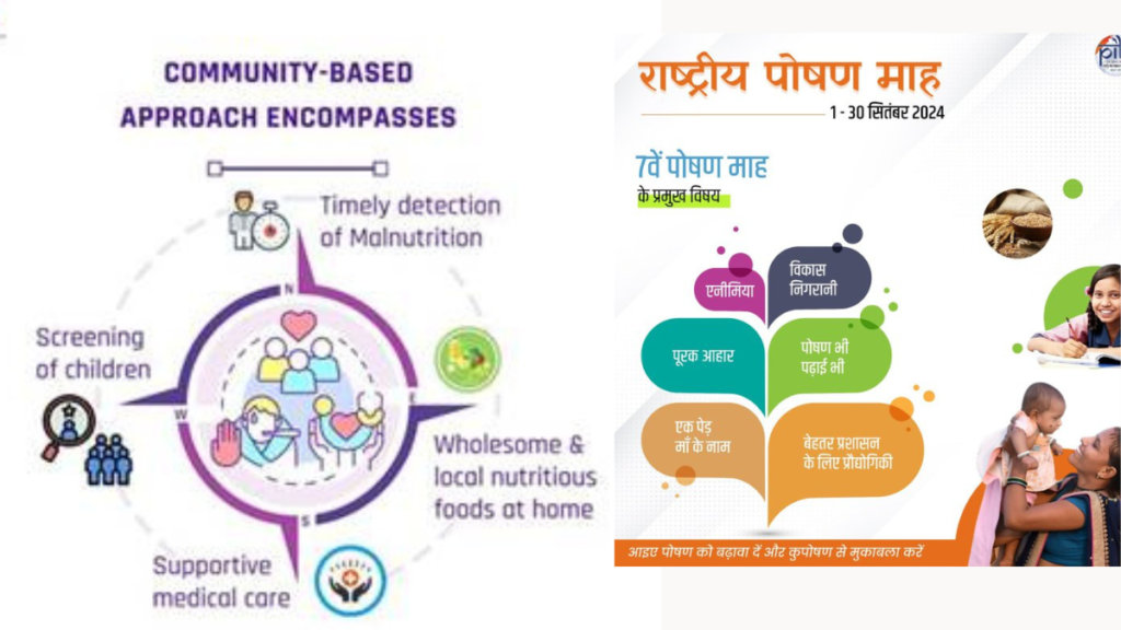 7th National Nutrition Month