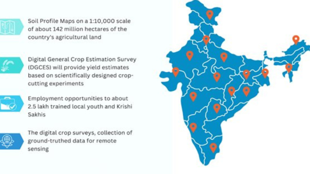 Digital Agriculture Mission 