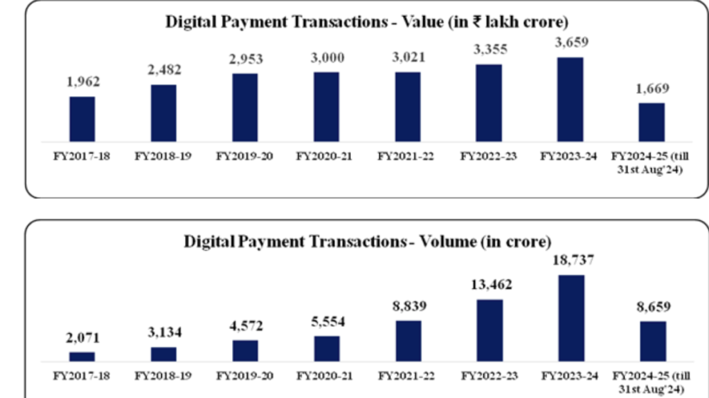 Expansion of Digital Payments