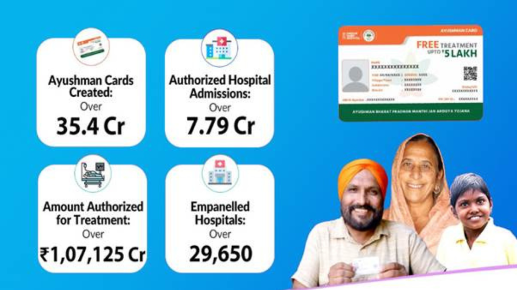 Health Insurance Scheme