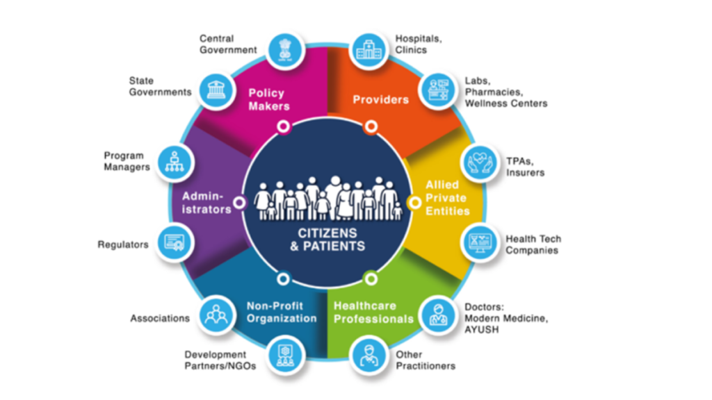 Health Insurance Scheme