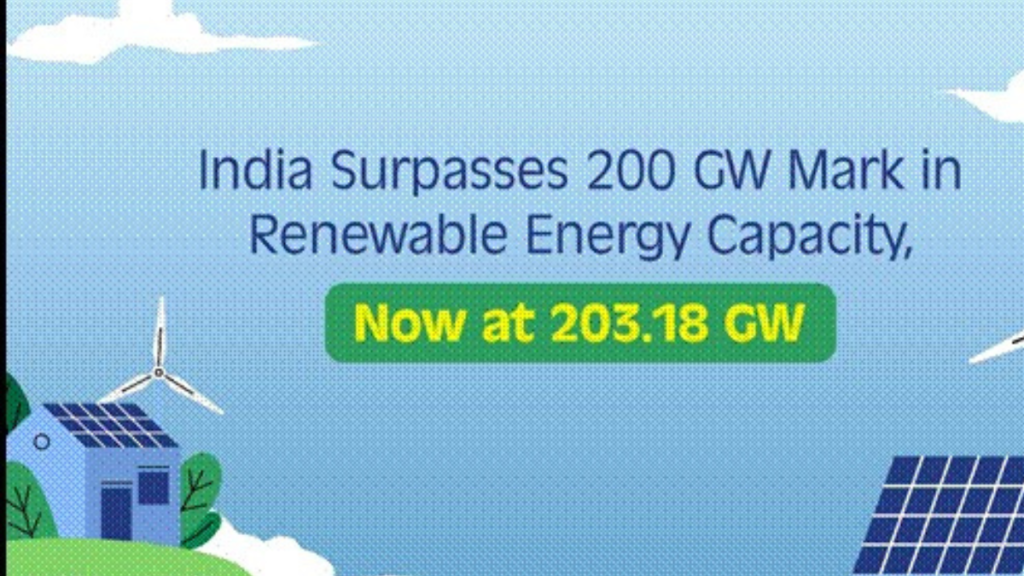 India's Renewable Energy